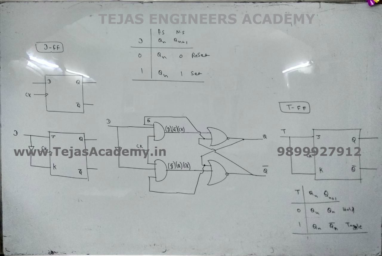 b.tech tuition institutes in delhi