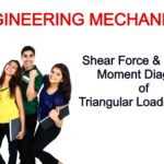 B Tech Tuitions for Engineering Mechanics